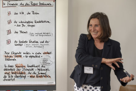Heike Fischer Moderation Transformation